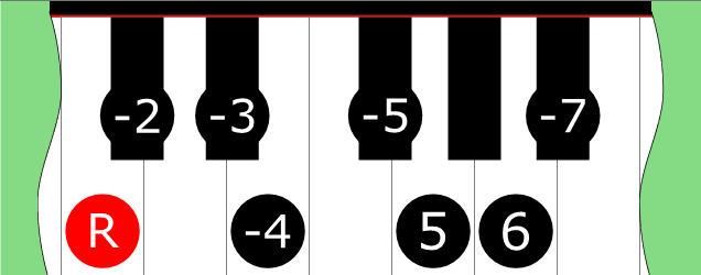 Diagram of Diminished HW scale on Piano Keyboard
